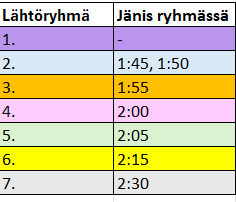 Helsinki City Half jänikset 2026