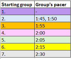 Helsinki City Half pacers 2026